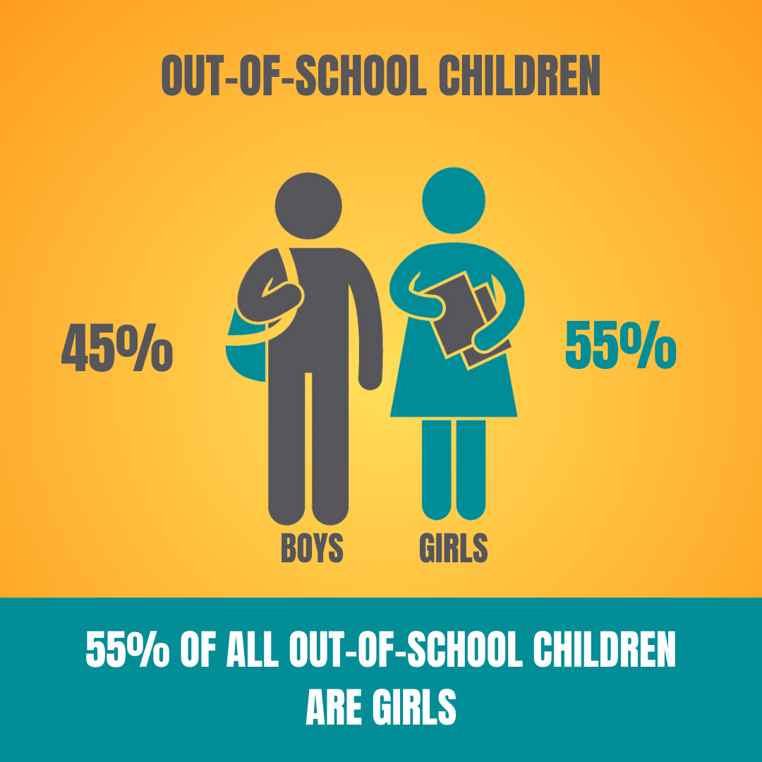 State of Education Statistics Infographic